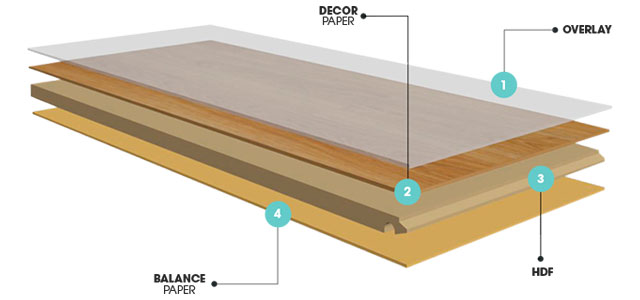 Cấu tạo sàn gỗ công nghiệp Goldbal