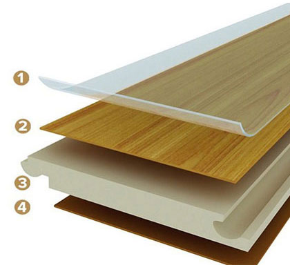 Sàn gỗ công nghiệp gồm 4 lớp